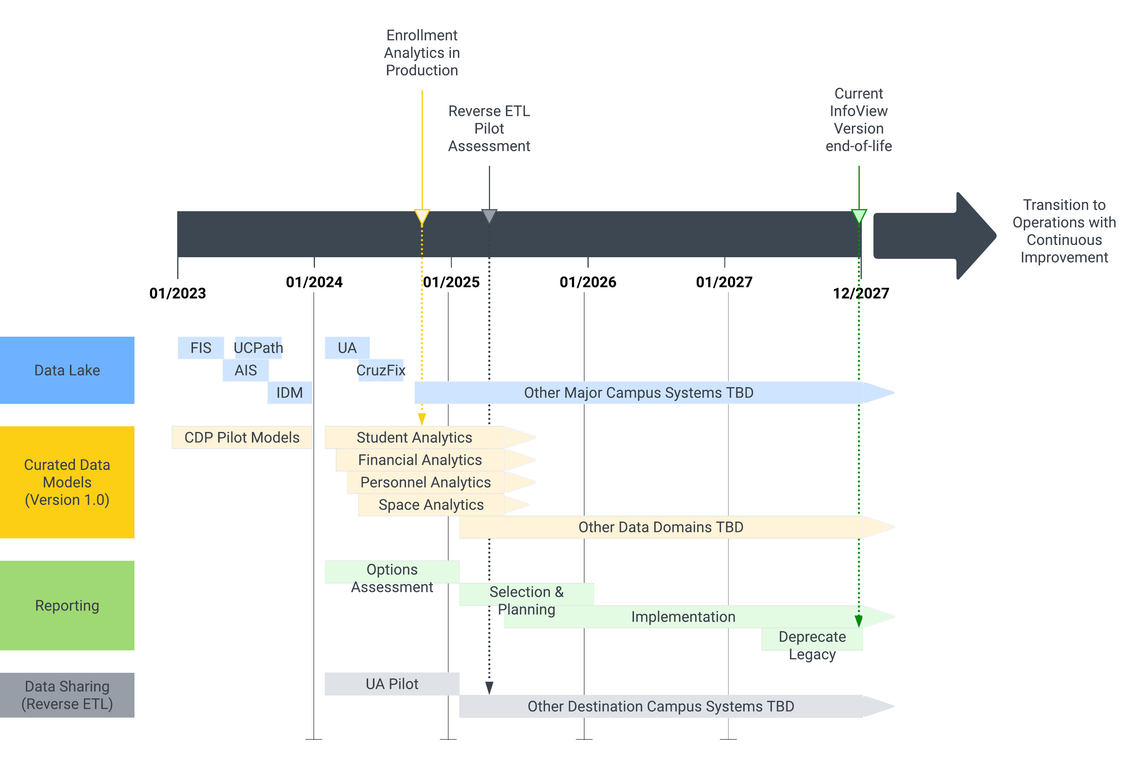 cdp-roadmap-2023-to-2027.jpeg